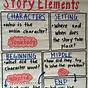 Story Elements Anchor Chart Printable