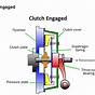 Electric Clutch Ccw Diagram