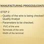 Wiring Harness Manufacturing Process Pdf