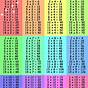 Multiplication 13 Times Table Chart