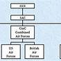 U.s. Navy Chain Of Command Chart