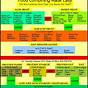 Food Digest Time Chart