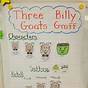 Kindergarten Billy Goats Fluff Worksheet
