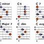 Guitar C Chords Chart