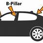 Car A Pillar Diagram