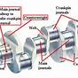 Connects The Piston To The Crankshaft