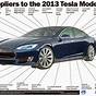 Diagram Of Tesla Car
