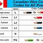 Home Electrical Wire Colors