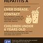 Cdc Hepatitis C Viral Load