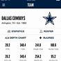Dallas Cowboys Wr Depth Chart