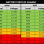 Flooded Lead Acid Battery Voltage Chart
