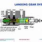 Landing Gear Circuit Diagram
