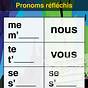 Types Of French Pronouns