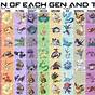 Gen 3 Pokemon Type Chart