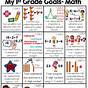 Math Common Core Standards 1st Grade