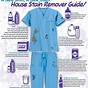 Stain Removal Guide For Clothes
