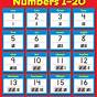 Number Chart From 1 - 20