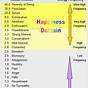 Emotional Vibration Frequency Chart