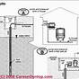 Troubleshooting Water Well Pressure Issues