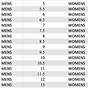 Vans Shoes Sizing Chart