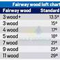 Fairway Wood Degrees Chart