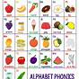 Free Alphabet Sound Chart