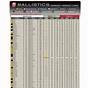 Hornady Sst 50 Cal 250 Grain Ballistics Chart