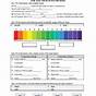 The Ph Scale Worksheet Answers
