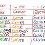 Spanish Ar Er Ir Verbs Chart
