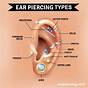 Ear Piercing Types And Names