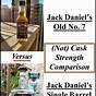 Jack Daniel's Stock Chart
