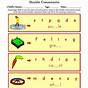 Double Consonant Worksheet Kindergarten