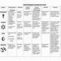 Timeline Of Religions Chart