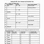 Ionic Bonding And Ionic Compounds Worksheet