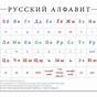 Printable Russian Alphabet To English