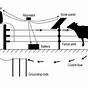 Electric Fence Schematic Diagram