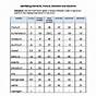 Protons Neutrons And Electrons Chart