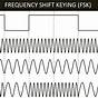 Fsk2 Symbolrate Frequency Shift