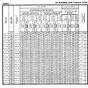 Freightliner Cascadia Refrigerant Capacity Chart