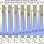 Tide Chart Newport Or