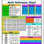 Grade 4 Fast Mathematics Reference Sheet