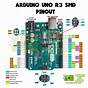 Arduino Uno Board Details