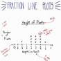 Fractional Line Plots Worksheets