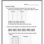 Frequency Tables Worksheets With Answers