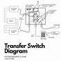 Manual Transfer Switch Wiring Diagram