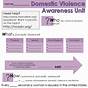 Safety Planning Worksheet Domestic Violence
