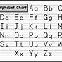 Print Alphabet Chart Printable