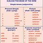 Spanish Ar Verb Conjugation Chart