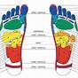 Top Of Foot Pain Chart