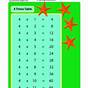 4 Times Tables Chart